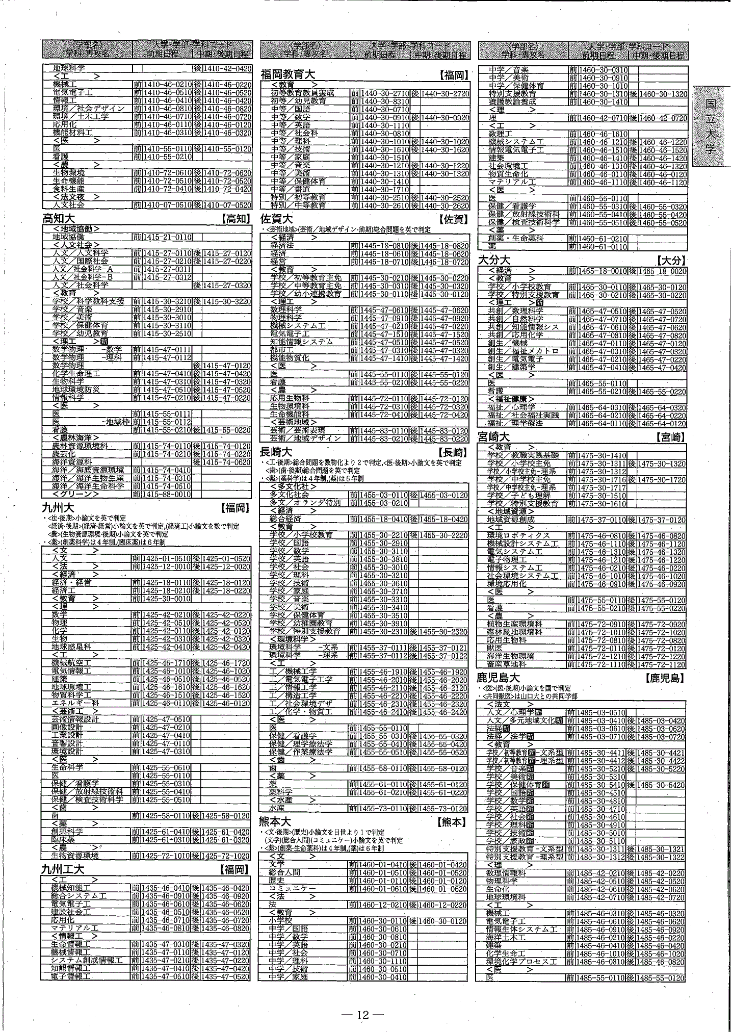 大学コード 大学コード